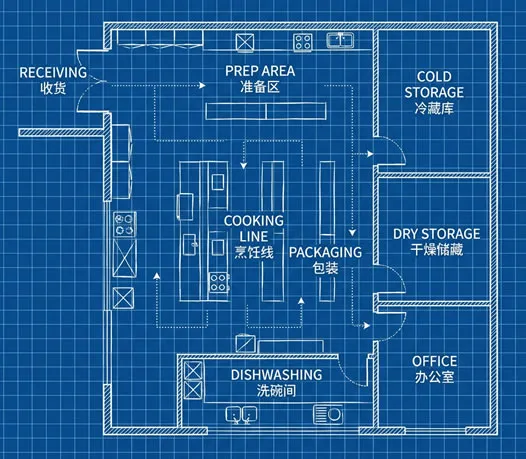 Precision Kitchen Planning, Scientific Layout
